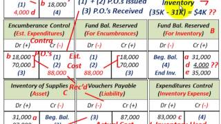 Governmental Accounting Encumbrance Control Fund Balance Reserved Based On Inventory [upl. by Snebur]